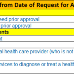 Access And Availability Preferred IPA