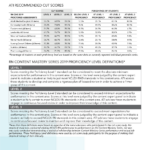 Ati Proficiency Levels Proficiency Level Proficiency Level Definition