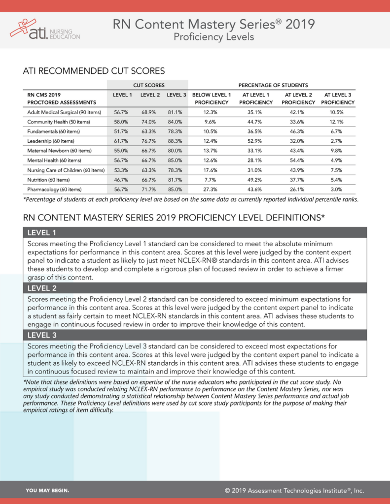 Ati Proficiency Levels Proficiency Level Proficiency Level Definition 