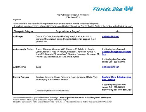 Authorization Form Provider Manual Florida Blue