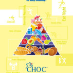 Foodpyramid CHOC Health Alliance