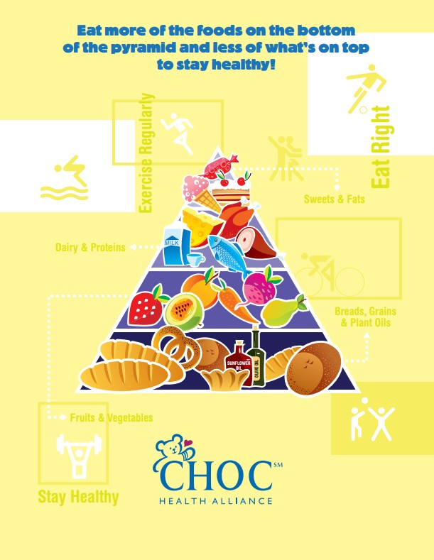 Foodpyramid CHOC Health Alliance