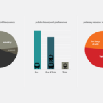 Metlink Website App Development Project