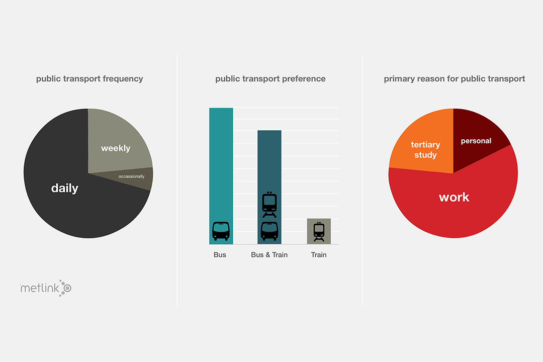 Metlink Website App Development Project